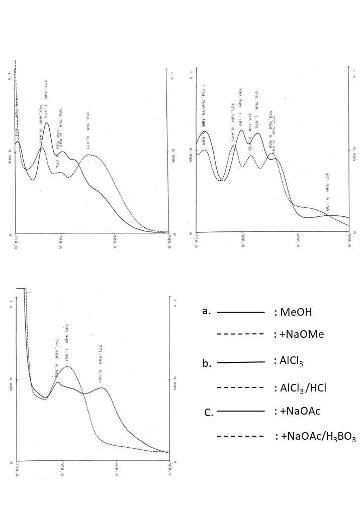 6-Hydroxykaempferol 3-O-glucosideの吸収スペクトル